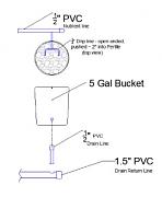 Click image for larger version

Name:	Dutch_Bucket_Diagram.jpg
Views:	1631
Size:	15.9 KB
ID:	3145