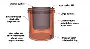 Click image for larger version

Name:	Transparent Dutch bucket with text (2).jpg
Views:	5742
Size:	56.8 KB
ID:	768