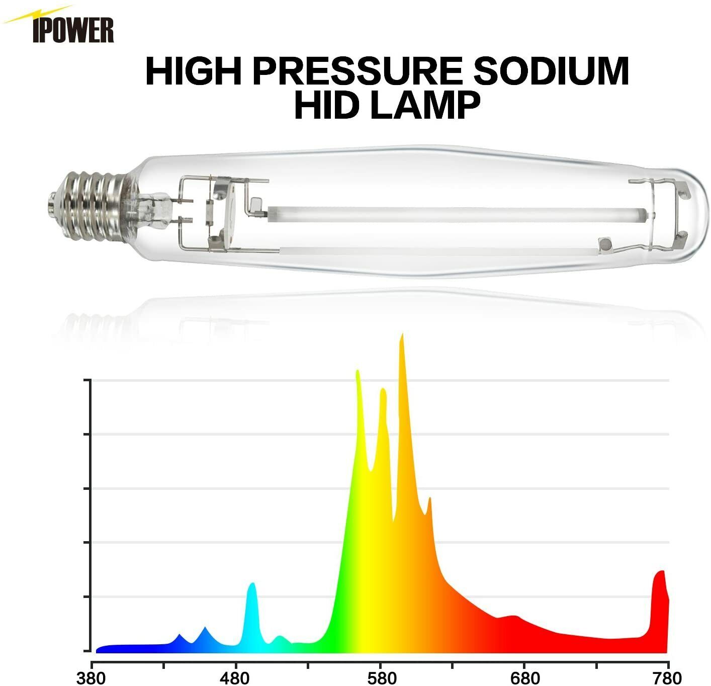 iPower Indoor 1000 Watt High Pressure Sodium HPS Grow Light Bulb Lamp for Plants
